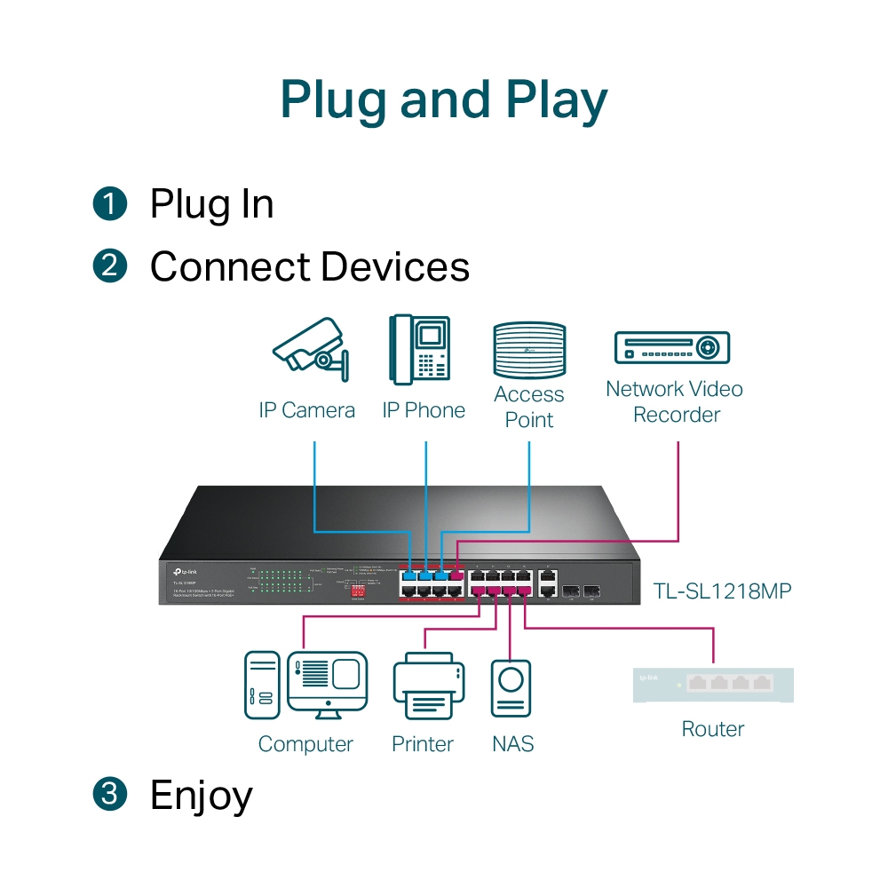 Switch 16 puertos TP-Link .16 puertos poe+ 10/100 MBPS RJ45, 2 puertos gigabit RJ45 y 2