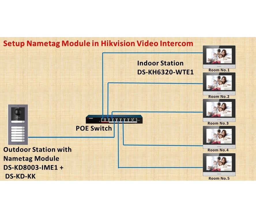 Módulo de botones para videoportero modular marca Hikvision, llamada de un solo toque