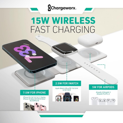Cable USB- c/ USB-a para smartphones & tablets, Chargeworx, 3FT, blanco (carga rapida)