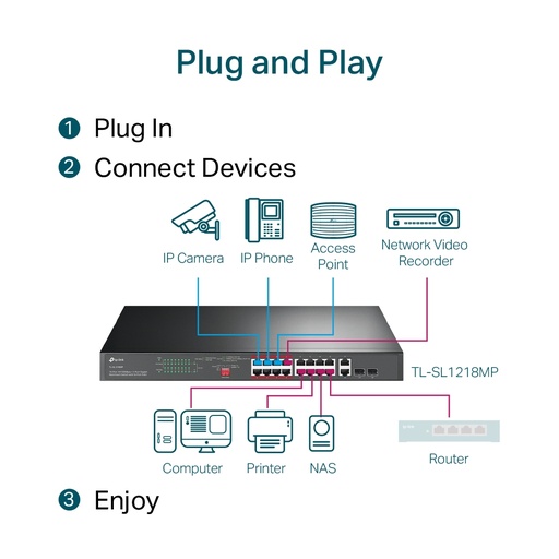 Switch 16 puertos TP-Link .16 puertos poe+ 10/100 MBPS RJ45, 2 puertos gigabit RJ45 y 2