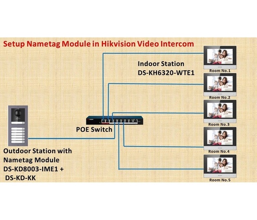 Módulo de botones para videoportero modular marca Hikvision, llamada de un solo toque